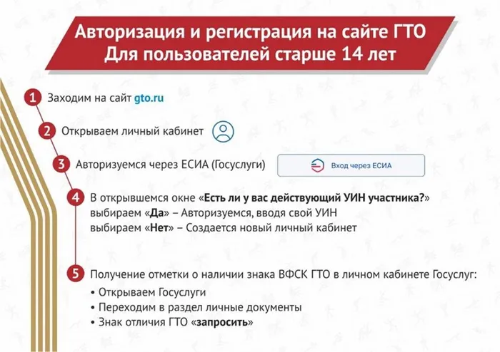 Авторизация и регистрация на сайте gto.ru для пользователей старше 14 лет