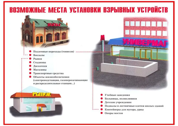 Возможные места установки взрывных устройств