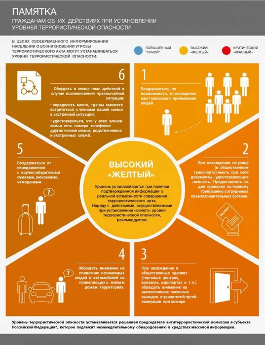 Памятка гражданам об их действиях при установлении уровней террористической опасности. Высокий «Жёлтый»