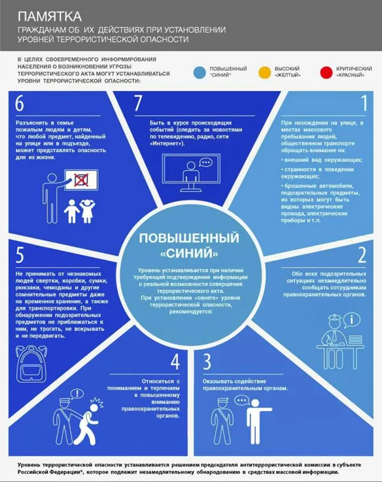 Памятка гражданам об их действиях при установлении уровней террористической опасности. Повышенный «Синий»