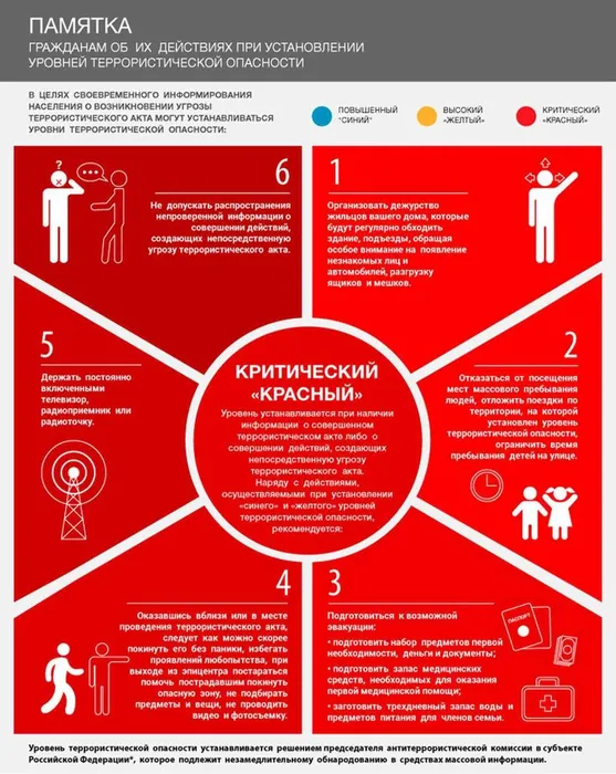 Памятка гражданам об их действиях при установлении уровней террористической опасности. Критический «Красный»