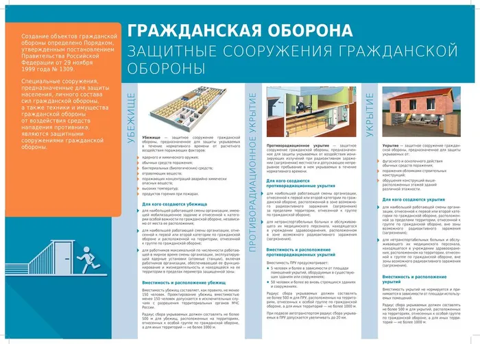 Гражданская оборона. Защитные сооружения гражданской обороны
