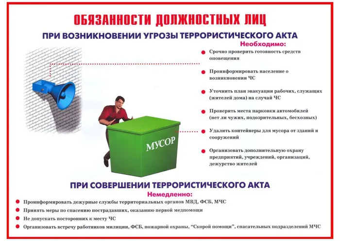 Обязанности должностных лиц при возникновении угрозы террористического акта