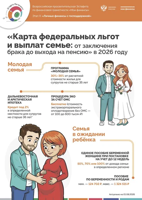 Инфографика Минфина России «Мои финансы»: льготы для молодой семьи и семьи в ожидании ребёнка; иллюстрация пары (в том числе с беременной женщиной).