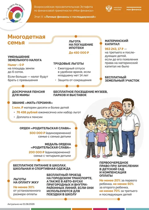 Инфографика Минфина России «Мои финансы»: льготы для многодетной семьи; иллюстрация многодетной семьи.
