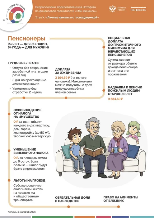 Инфографика Минфина России «Мои финансы»: льготы для пенсионеров; иллюстрация пожилой пары на диване с внуками.