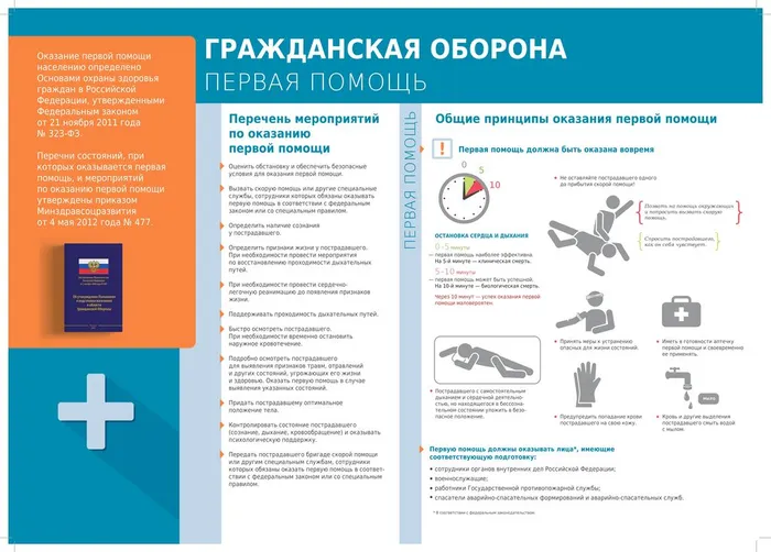 Гражданская оборона. Первая помощь