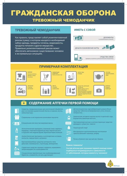 Гражданская оборона. Тревожный чемоданчик