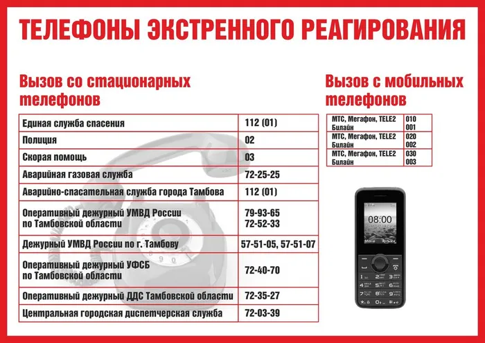 Телефоны экстренного реагирования