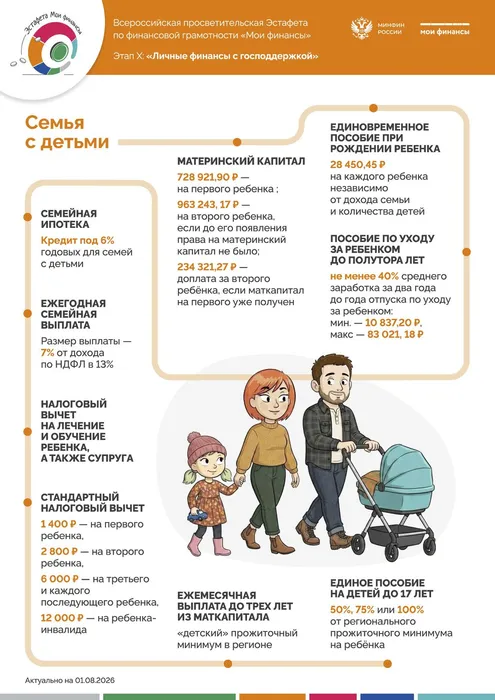 Инфографика Минфина России «Мои финансы»: льготы для семьи с детьми; иллюстрация семьи с ребёнком и коляской.