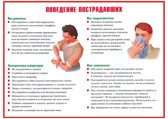 Поведение пострадавших