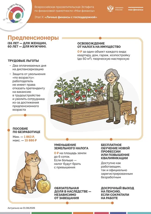 Инфографика Минфина России «Мои финансы»: льготы для предпенсионеров; иллюстрация пожилого мужчины, ухаживающего за томатами, рядом - кот.