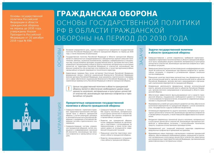Гражданская оборона. Основы государственной политики РФ в области гражданской обороны на период до 2030 года